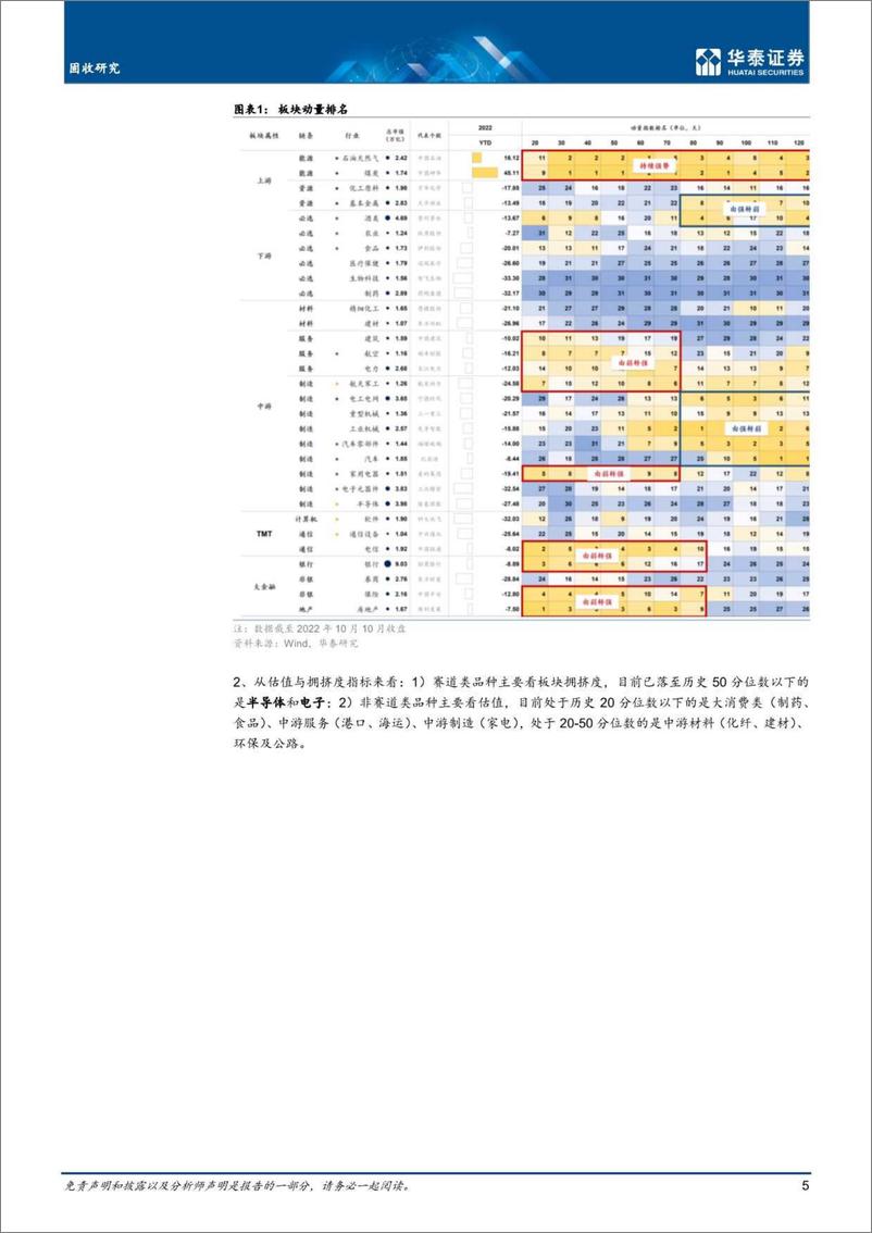 《固收专题研究：转债机会挖掘的框架与推荐-20221012-华泰证券-28页》 - 第6页预览图