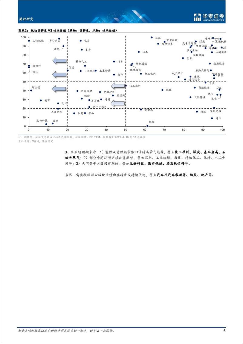 《固收专题研究：转债机会挖掘的框架与推荐-20221012-华泰证券-28页》 - 第7页预览图