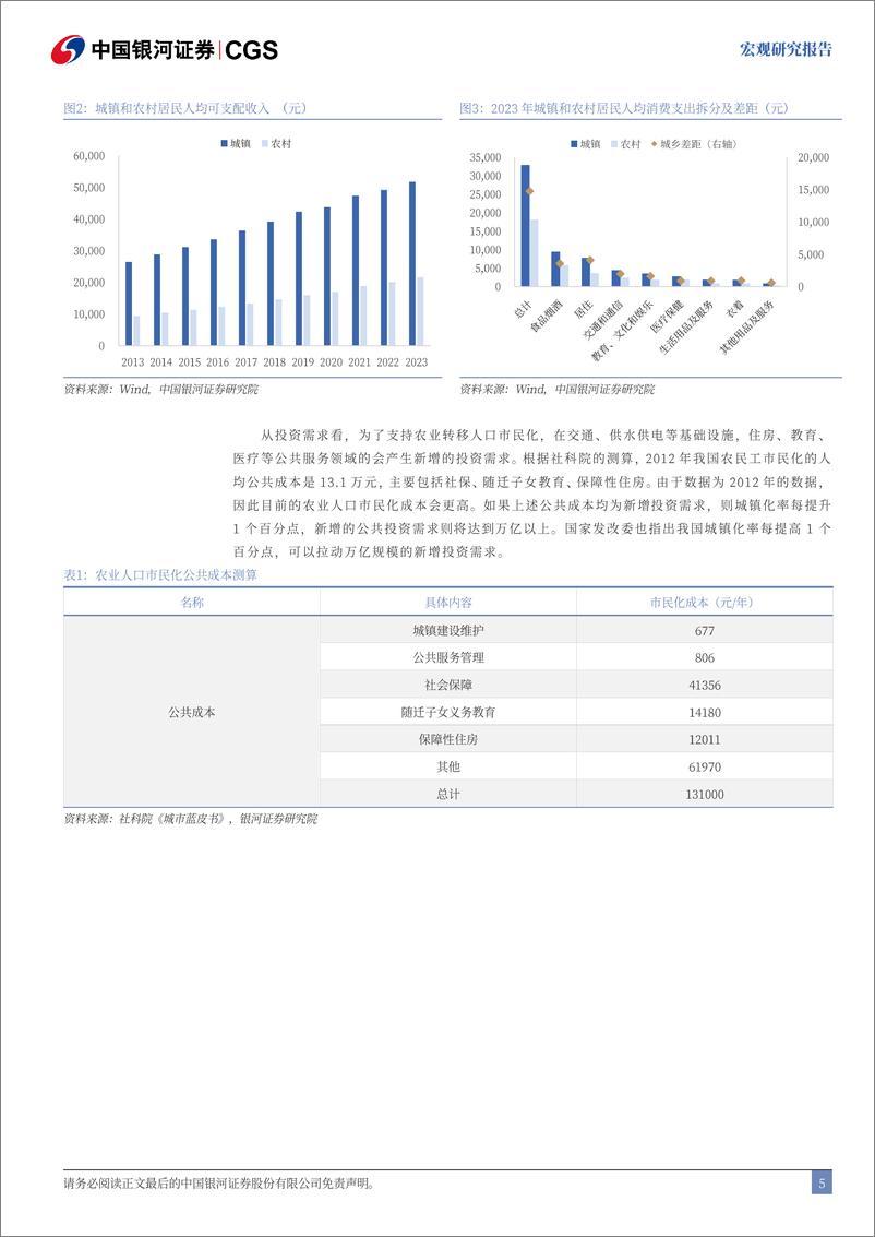 《新型城镇化战略五年行动计划》解读：量的增长与质的提升-240913-银河证券-16页 - 第6页预览图