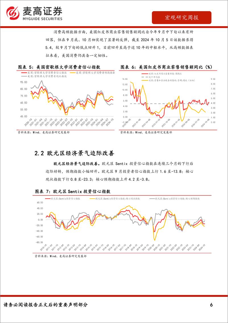 《海外需求观察：2024年第42周-241014-麦高证券-10页》 - 第6页预览图