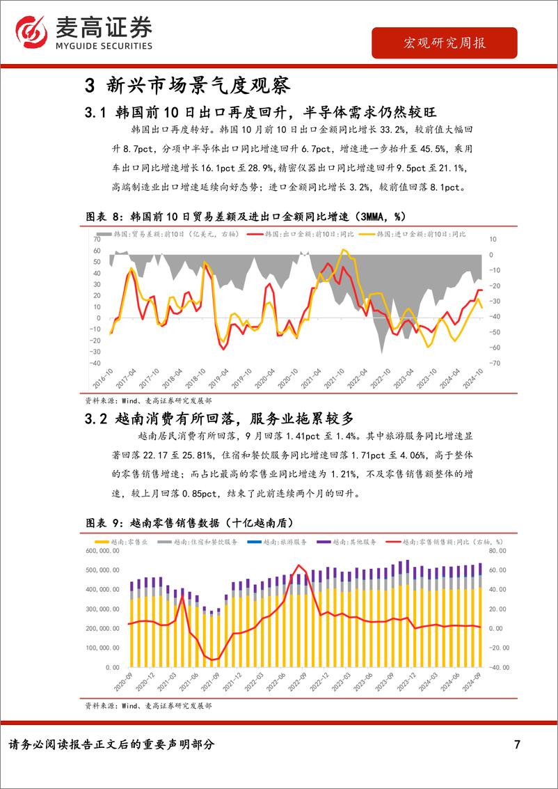 《海外需求观察：2024年第42周-241014-麦高证券-10页》 - 第7页预览图