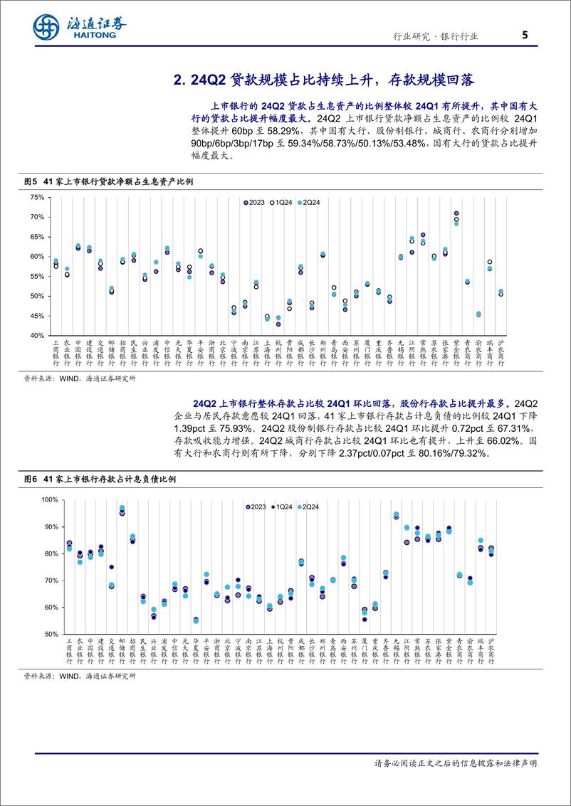 《银行业2024年半年报业绩综述：归母净利润继续上升，资产质量整体稳定-240919-海通证券-10页》 - 第5页预览图