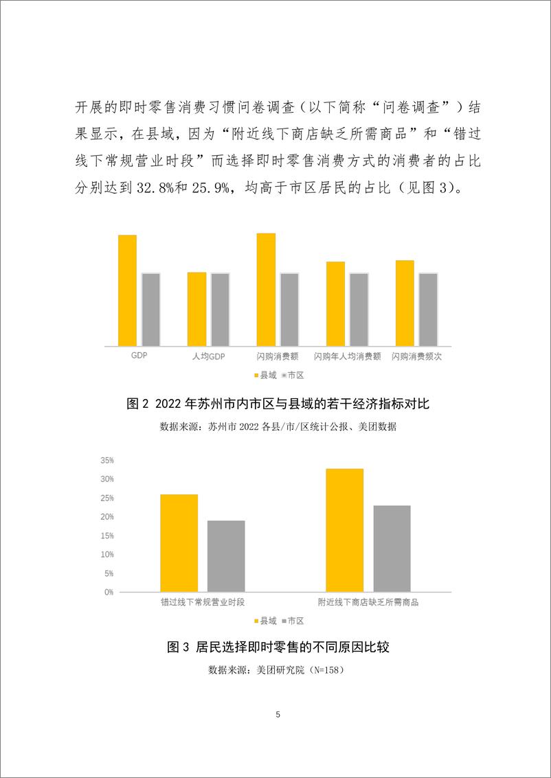 《即时零售活跃县域新消费(调研报告2023-13期)-22页》 - 第6页预览图