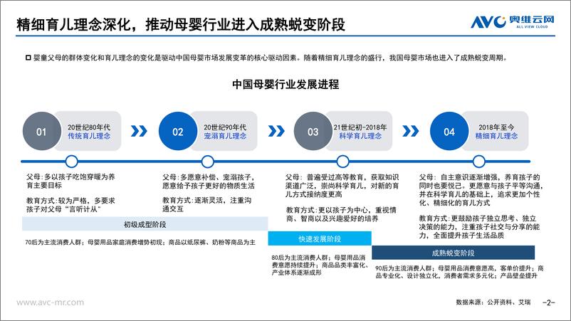 《【报告看点】进击中的母婴家电：2023年中国母婴家电市场研究报告-15页》 - 第3页预览图