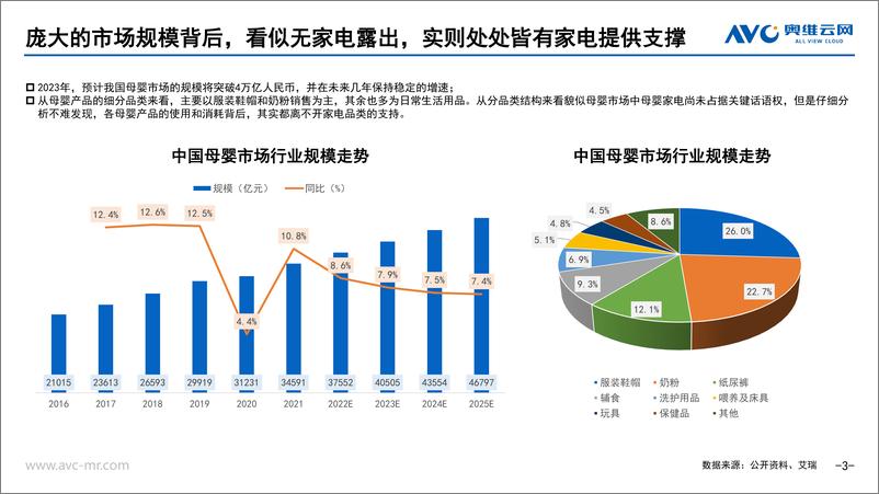 《【报告看点】进击中的母婴家电：2023年中国母婴家电市场研究报告-15页》 - 第4页预览图