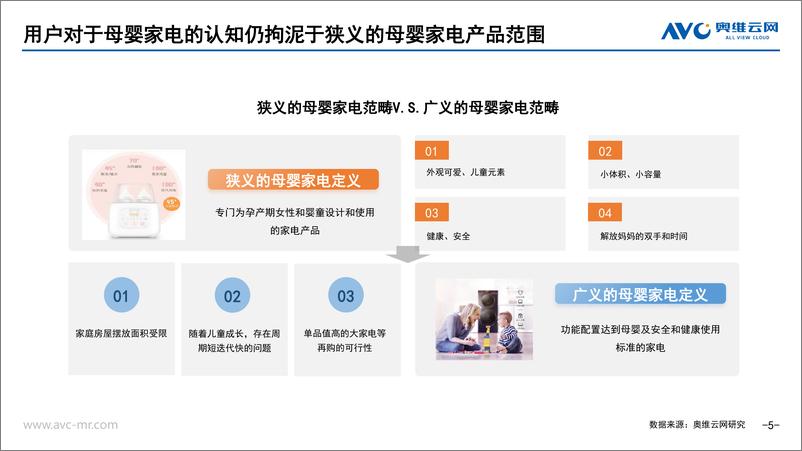 《【报告看点】进击中的母婴家电：2023年中国母婴家电市场研究报告-15页》 - 第6页预览图