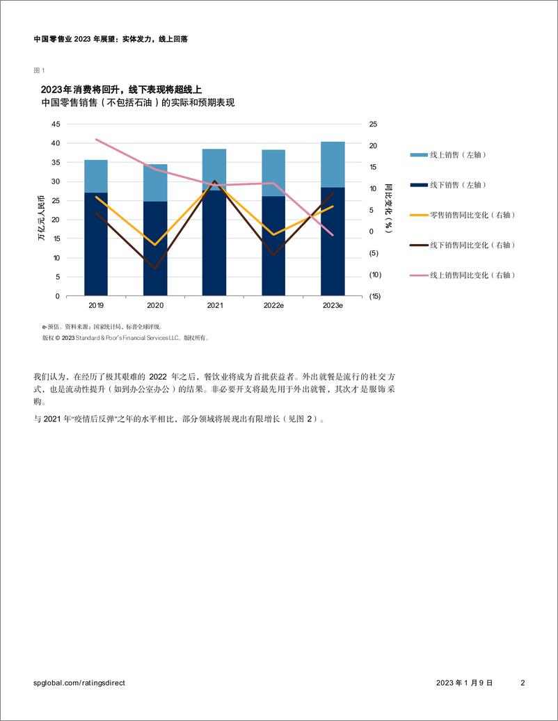 《S&P Global：中国零售业 2023 年展望：实体发力，线上回落》 - 第2页预览图