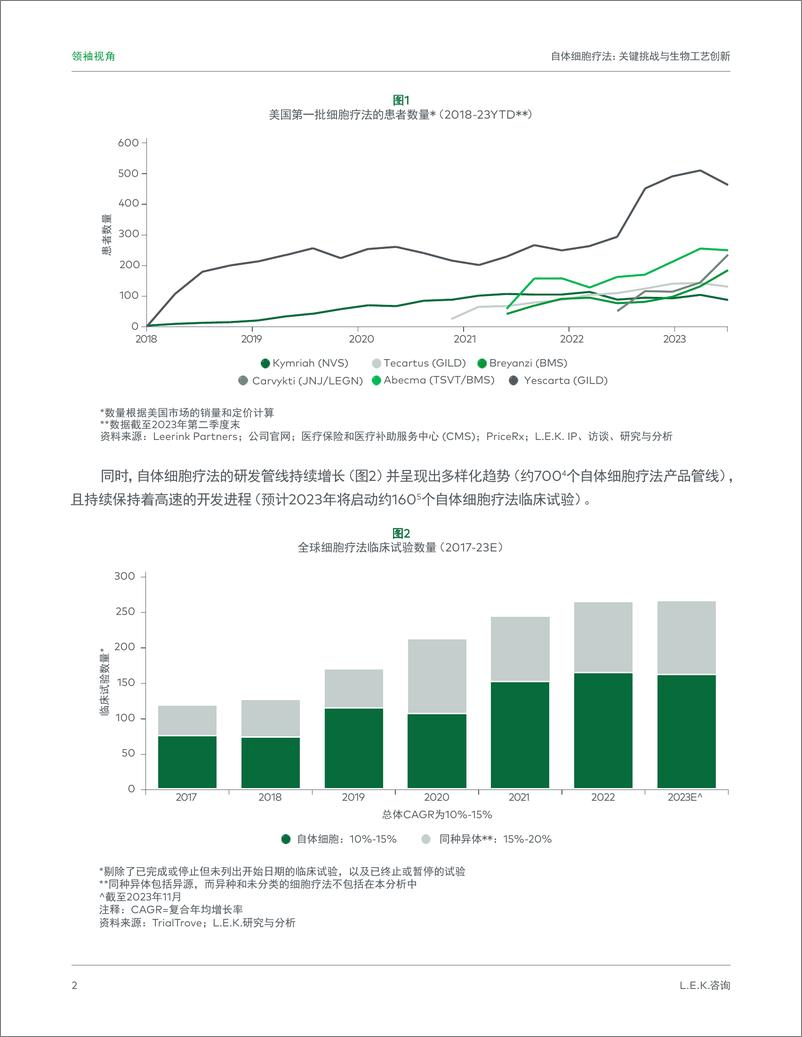 《艾意凯咨询：2024自体细胞疗法：关键挑战与生物工艺创新研究报告》 - 第2页预览图