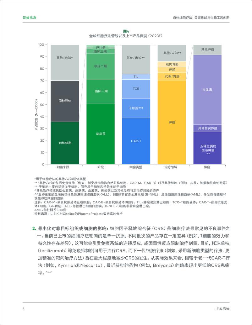 《艾意凯咨询：2024自体细胞疗法：关键挑战与生物工艺创新研究报告》 - 第5页预览图