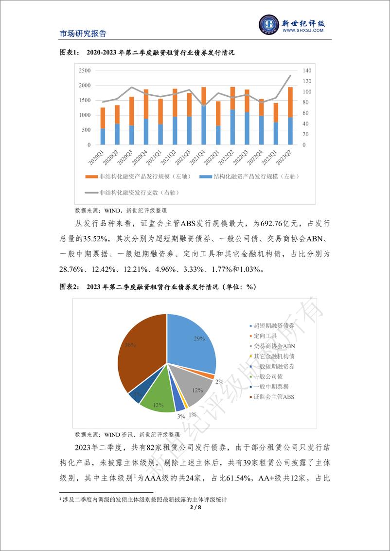 《新世纪评级-融资租赁行业2023年二季度市场表现分析-8页》 - 第3页预览图