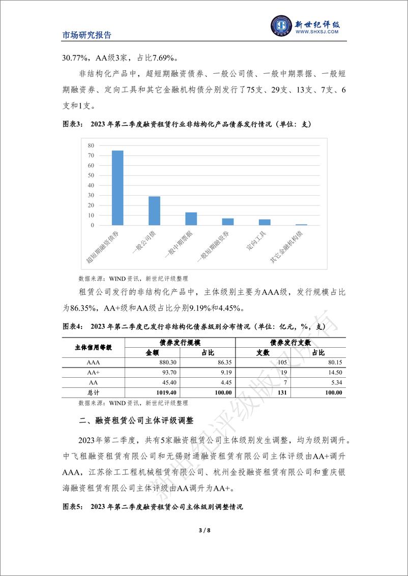 《新世纪评级-融资租赁行业2023年二季度市场表现分析-8页》 - 第4页预览图