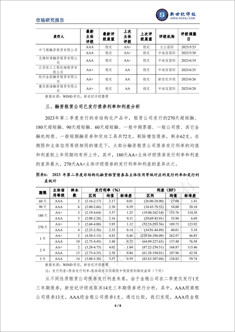 《新世纪评级-融资租赁行业2023年二季度市场表现分析-8页》 - 第5页预览图