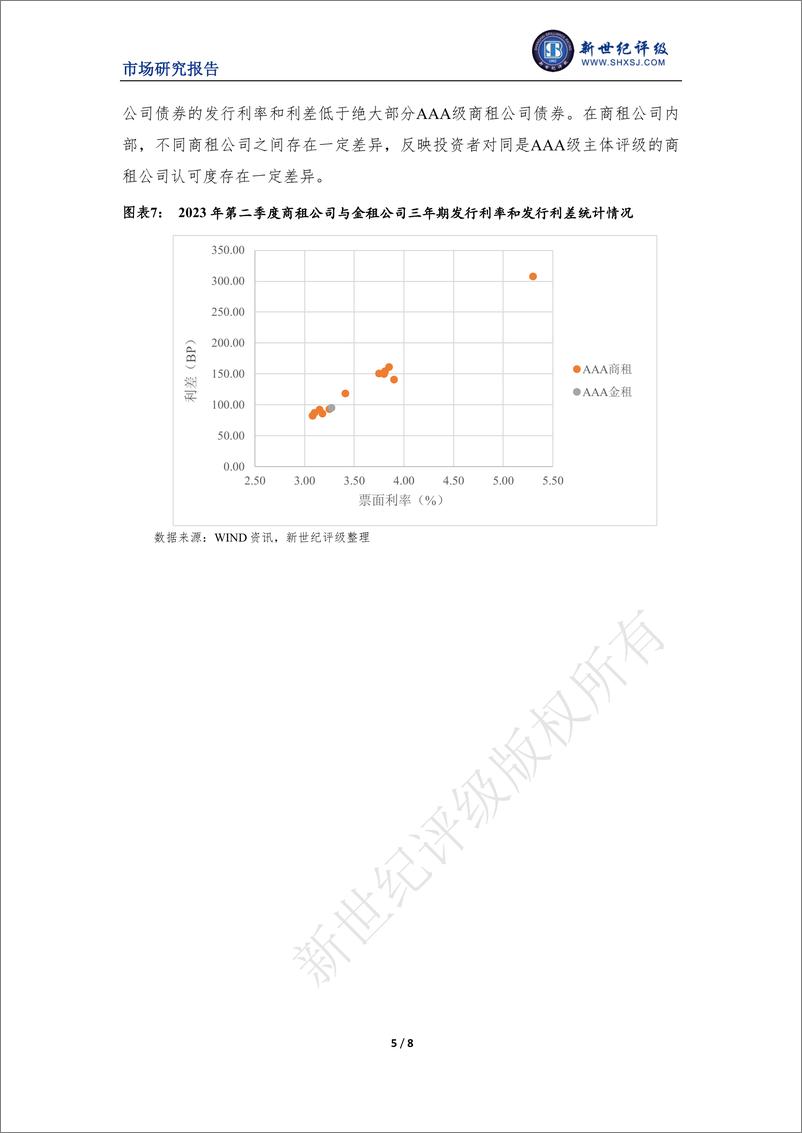 《新世纪评级-融资租赁行业2023年二季度市场表现分析-8页》 - 第6页预览图