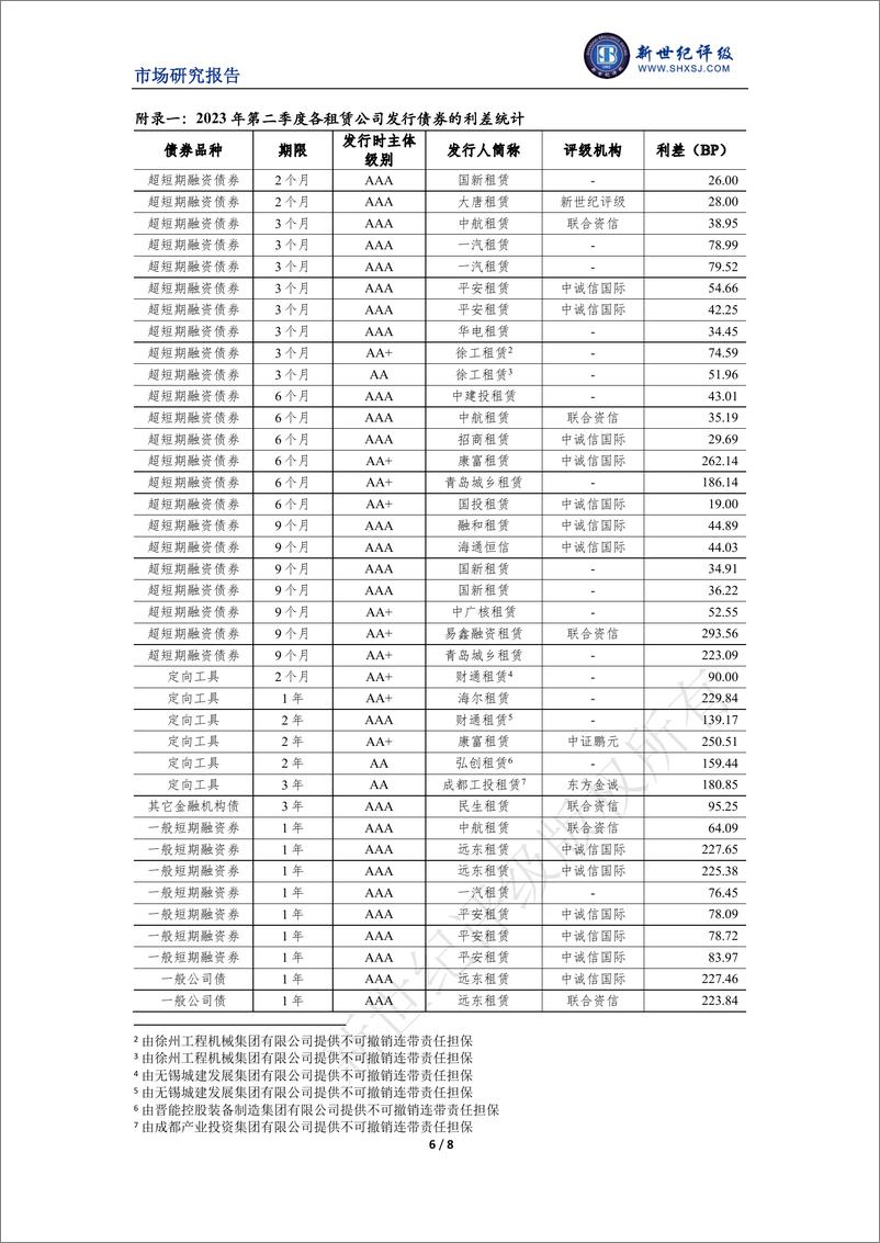 《新世纪评级-融资租赁行业2023年二季度市场表现分析-8页》 - 第7页预览图