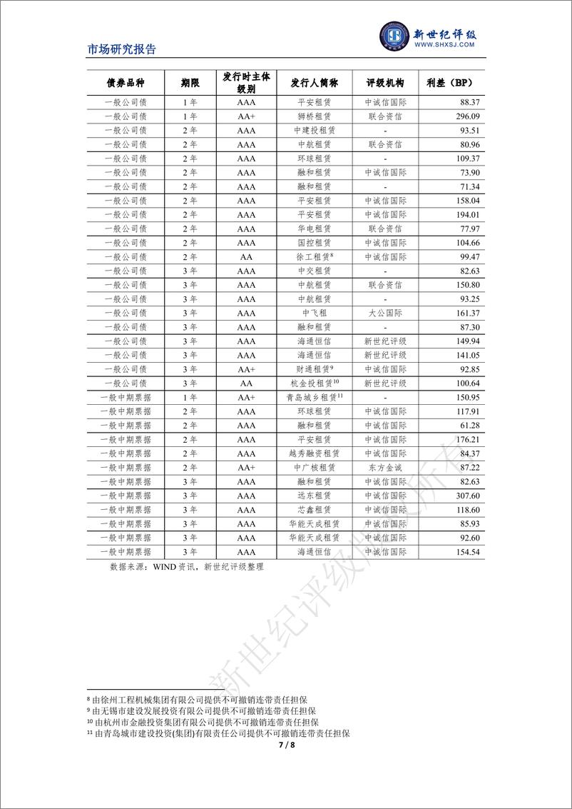 《新世纪评级-融资租赁行业2023年二季度市场表现分析-8页》 - 第8页预览图