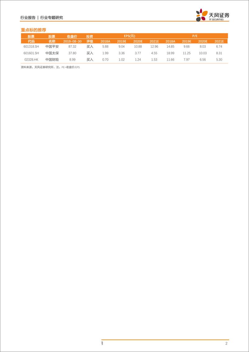 《保险行业2019年中报回顾：利润大增但寿险竞争加剧，高质量队伍与客户是转型关键-20190902-天风证券-21页》 - 第3页预览图