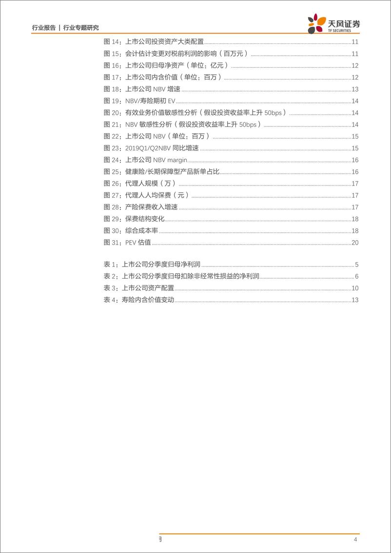 《保险行业2019年中报回顾：利润大增但寿险竞争加剧，高质量队伍与客户是转型关键-20190902-天风证券-21页》 - 第5页预览图