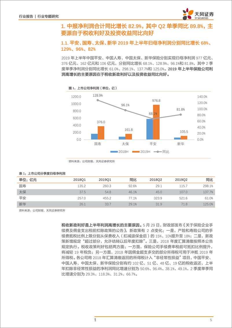 《保险行业2019年中报回顾：利润大增但寿险竞争加剧，高质量队伍与客户是转型关键-20190902-天风证券-21页》 - 第6页预览图