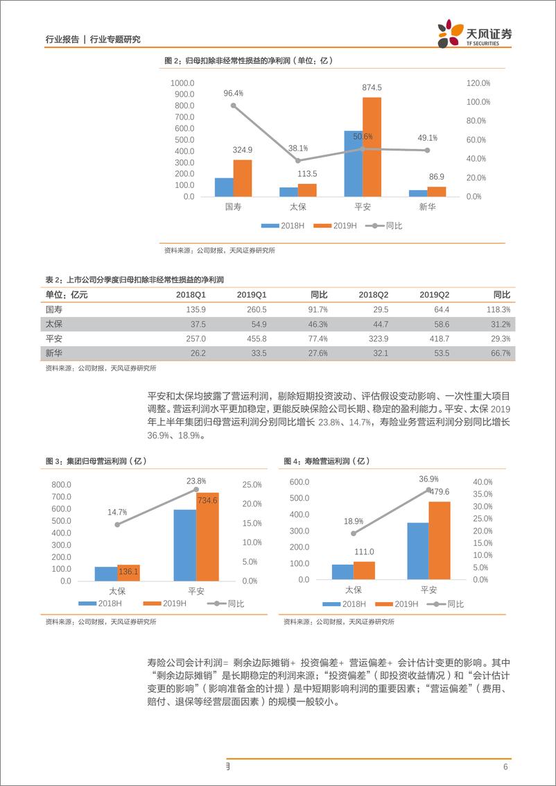 《保险行业2019年中报回顾：利润大增但寿险竞争加剧，高质量队伍与客户是转型关键-20190902-天风证券-21页》 - 第7页预览图