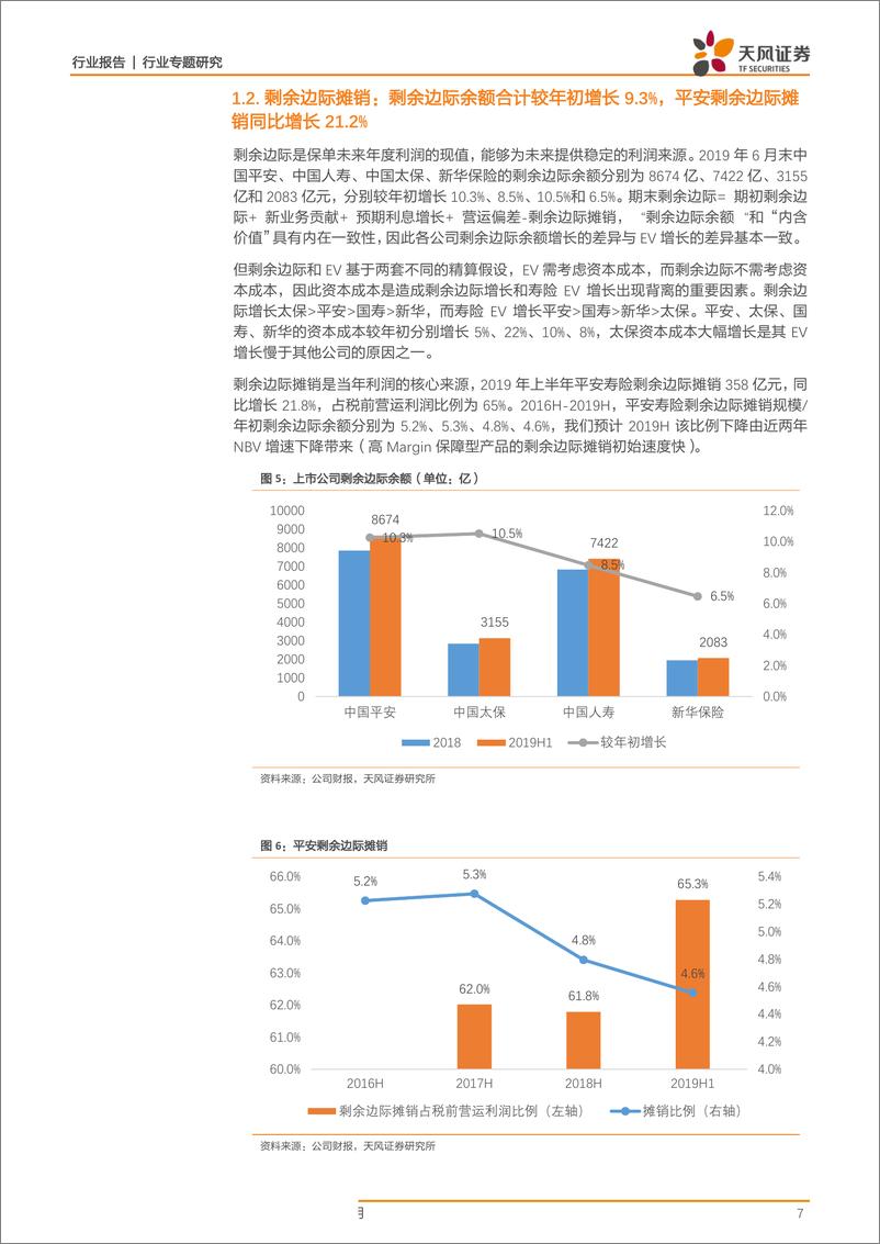 《保险行业2019年中报回顾：利润大增但寿险竞争加剧，高质量队伍与客户是转型关键-20190902-天风证券-21页》 - 第8页预览图