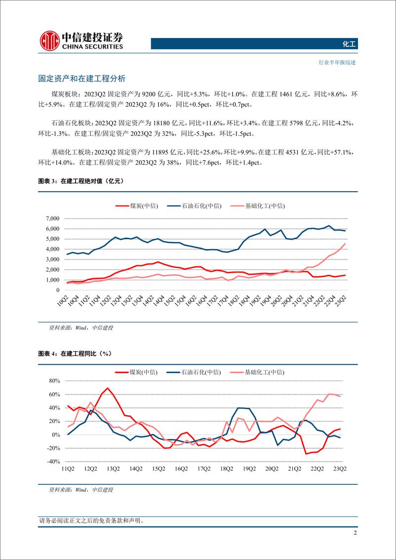 《化工及能源开采行业板块2023中报综述：板块边际复苏已现，看好后续需求、盈利进一步修复-20230905-中信建投-69页》 - 第5页预览图