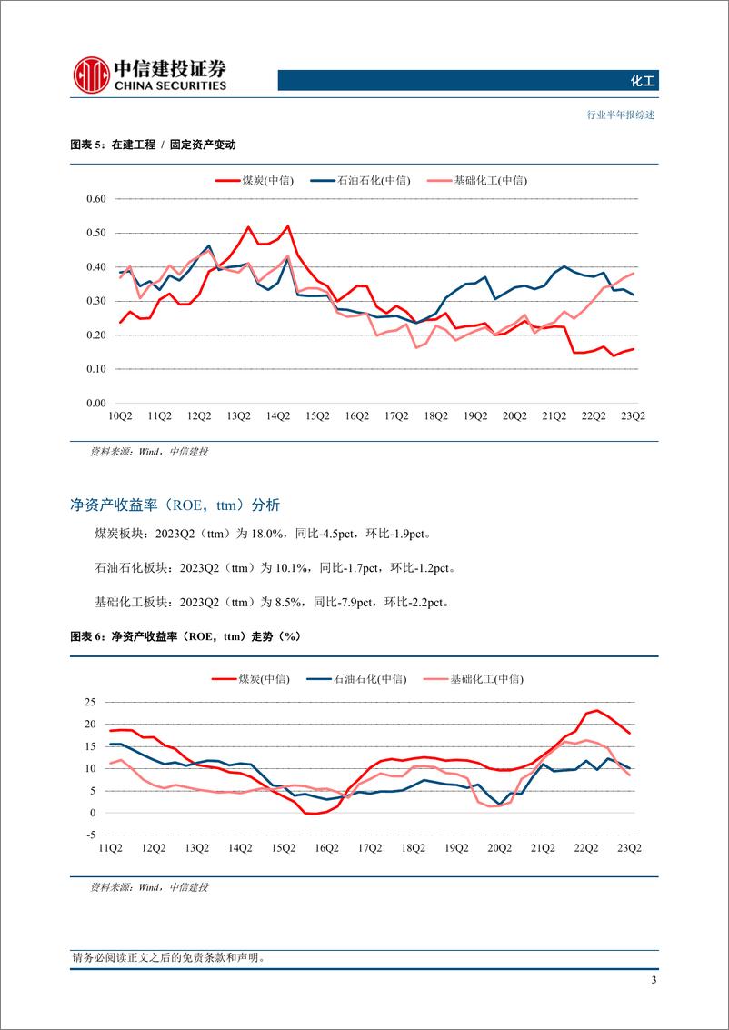 《化工及能源开采行业板块2023中报综述：板块边际复苏已现，看好后续需求、盈利进一步修复-20230905-中信建投-69页》 - 第6页预览图