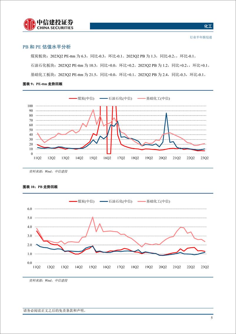《化工及能源开采行业板块2023中报综述：板块边际复苏已现，看好后续需求、盈利进一步修复-20230905-中信建投-69页》 - 第8页预览图