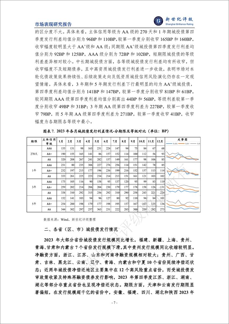 《2023年城投债发行情况和市场表现分析-15页》 - 第7页预览图