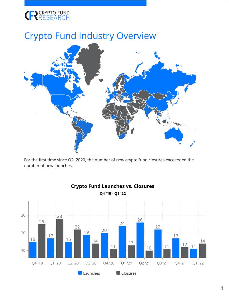 《2022年第1季度加密基金报告-27页》 - 第5页预览图