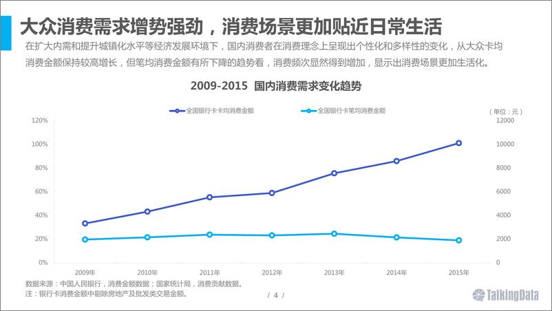 《TalkingData：2016年国内消费人群用户洞察》 - 第4页预览图