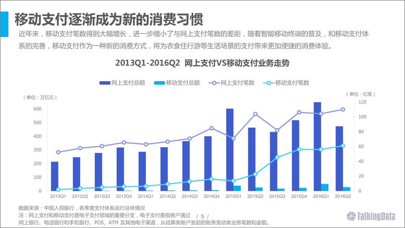 《TalkingData：2016年国内消费人群用户洞察》 - 第5页预览图