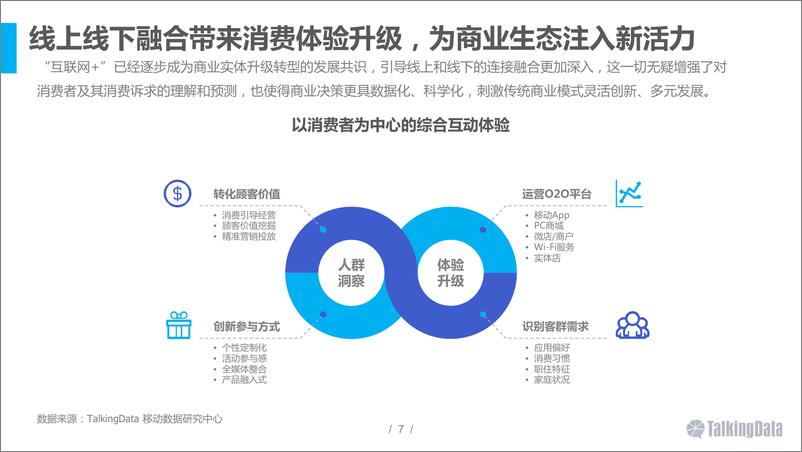 《TalkingData：2016年国内消费人群用户洞察》 - 第7页预览图