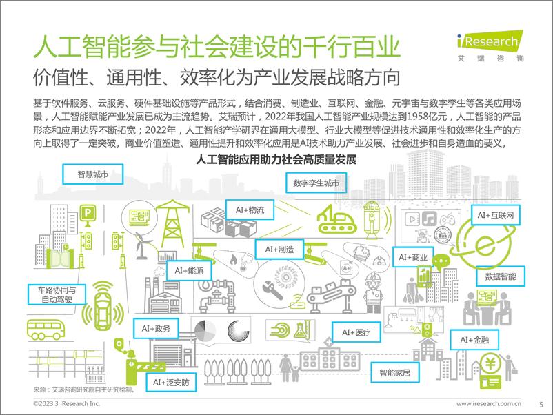 《艾瑞咨询-2022年中国人工智能产业研究报告(Ⅴ)-2023.3-112页》 - 第6页预览图