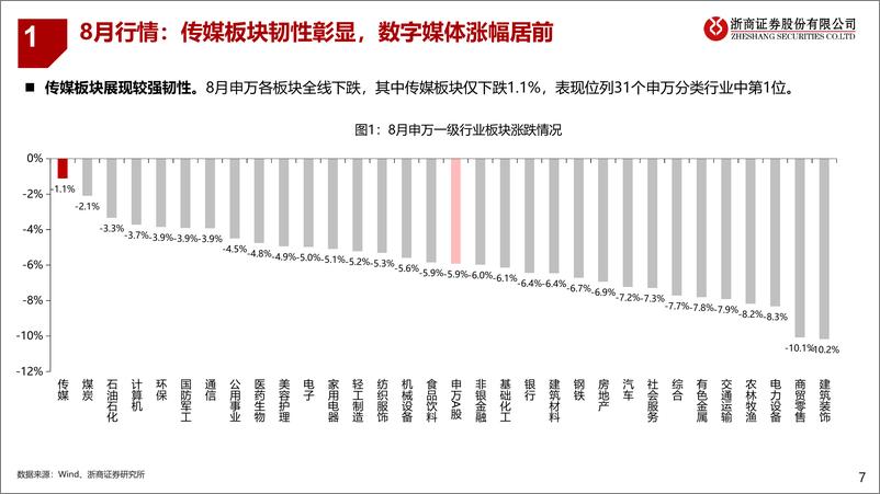 《2023年8月传媒行业月度跟踪：游戏市场增长显著，数据资源入表落地-20230913-浙商证券-35页》 - 第8页预览图