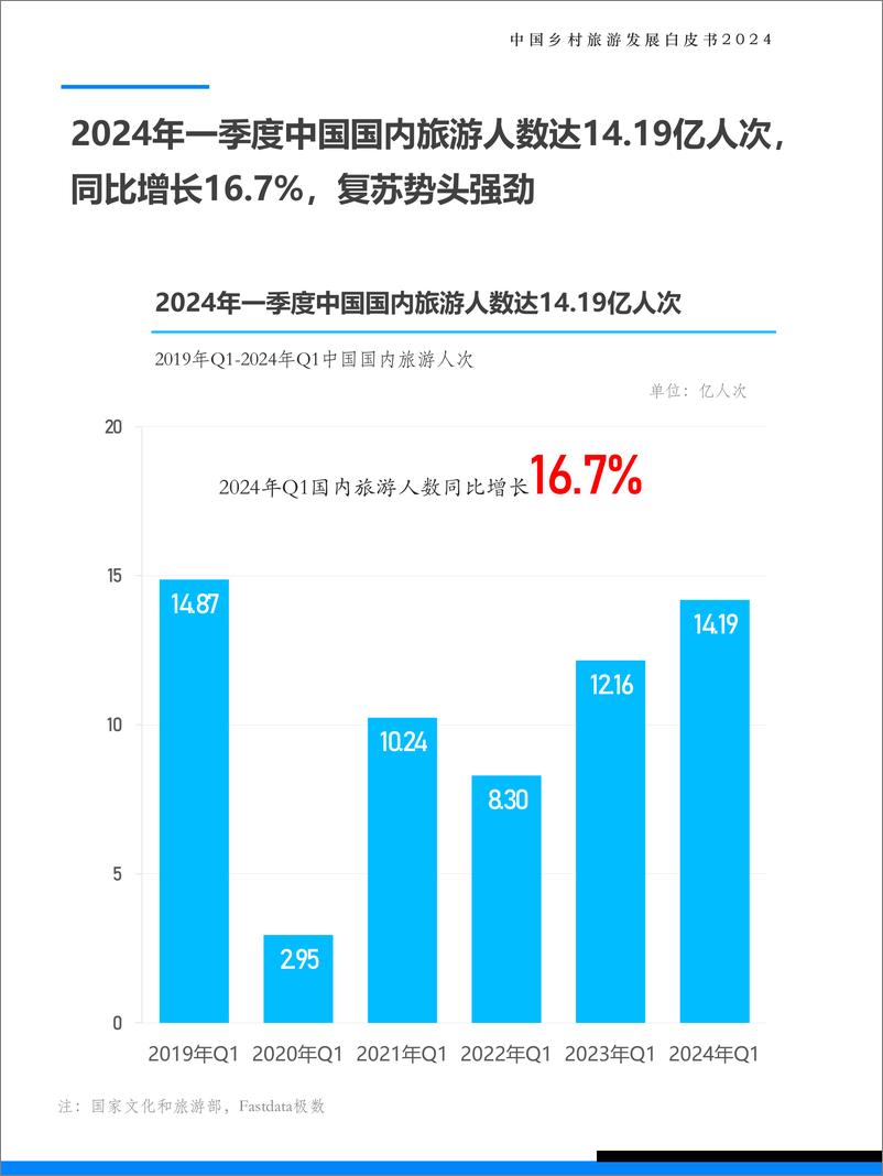 《中国乡村旅游发展白皮书2024-极数-2024-43页》 - 第7页预览图