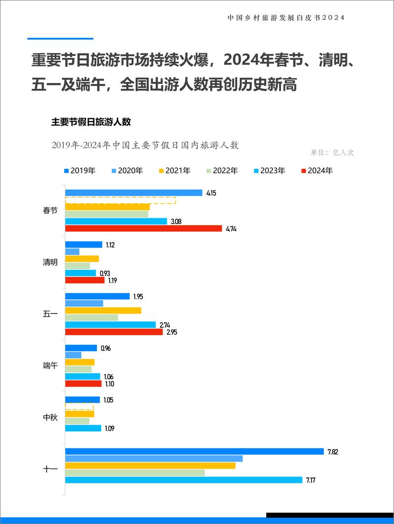 《中国乡村旅游发展白皮书2024-极数-2024-43页》 - 第8页预览图