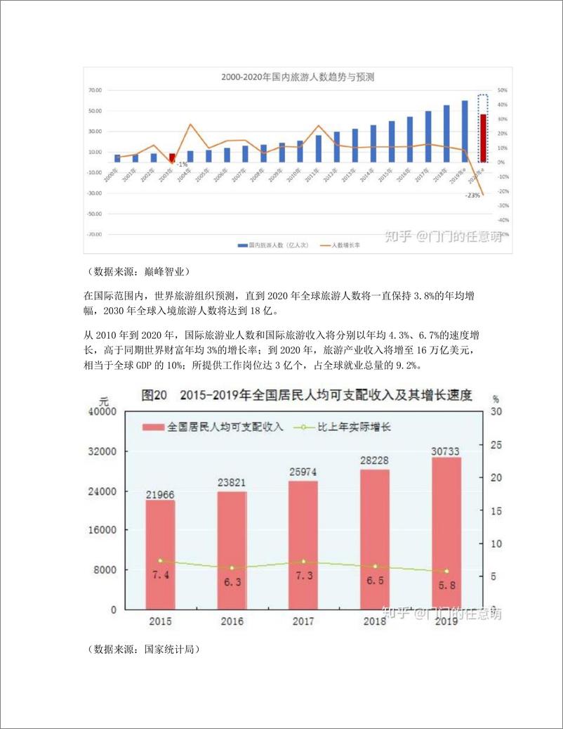 《飞猪产品分析报告：分享迭代意见与发展建议》 - 第3页预览图