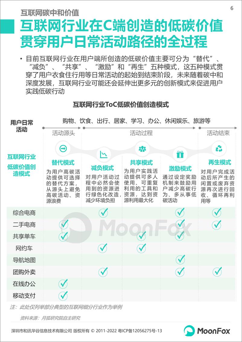 《2022低碳社会洞察报告【终稿】【下篇】-25页》 - 第6页预览图