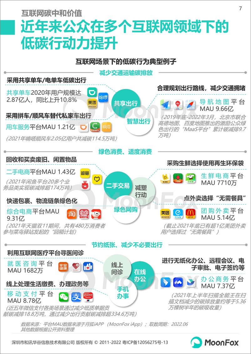 《2022低碳社会洞察报告【终稿】【下篇】-25页》 - 第7页预览图