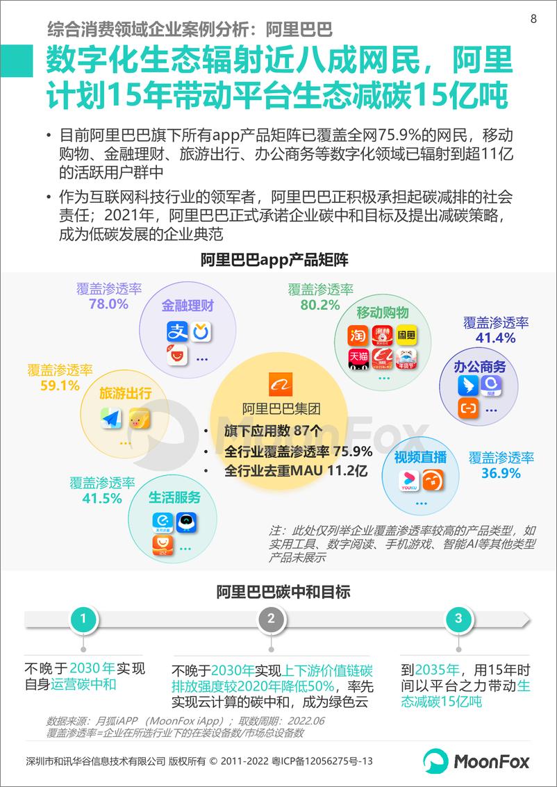 《2022低碳社会洞察报告【终稿】【下篇】-25页》 - 第8页预览图