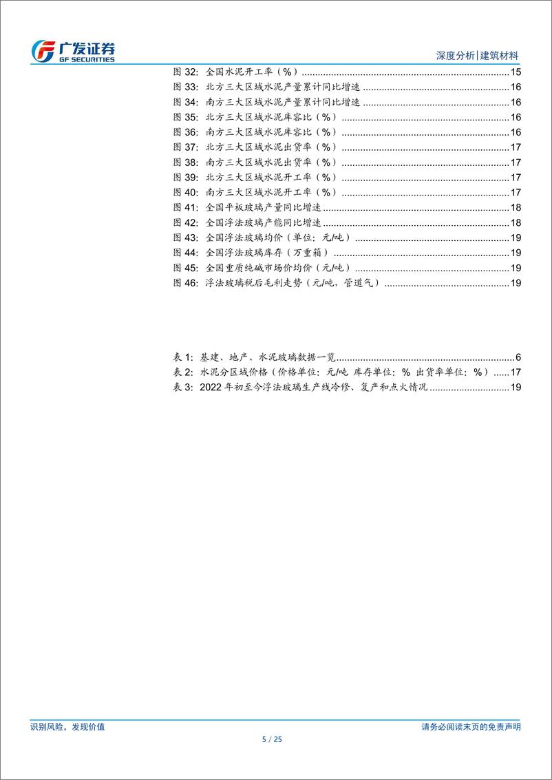 《建筑材料行业：10月狭义基建投资增速回暖，地产销售降幅收窄，水泥玻璃涨价-241127-广发证券-25页》 - 第4页预览图