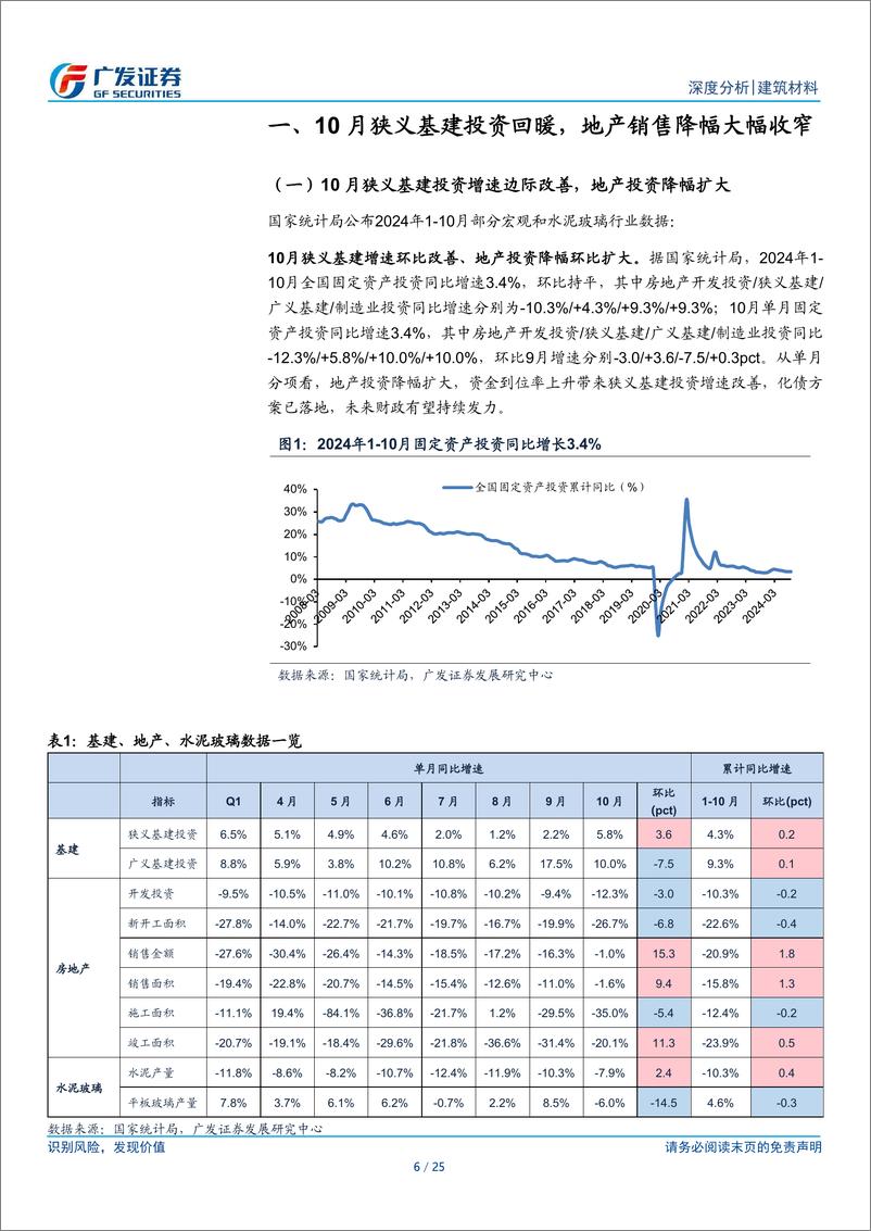 《建筑材料行业：10月狭义基建投资增速回暖，地产销售降幅收窄，水泥玻璃涨价-241127-广发证券-25页》 - 第5页预览图