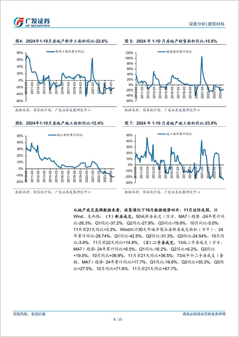 《建筑材料行业：10月狭义基建投资增速回暖，地产销售降幅收窄，水泥玻璃涨价-241127-广发证券-25页》 - 第7页预览图