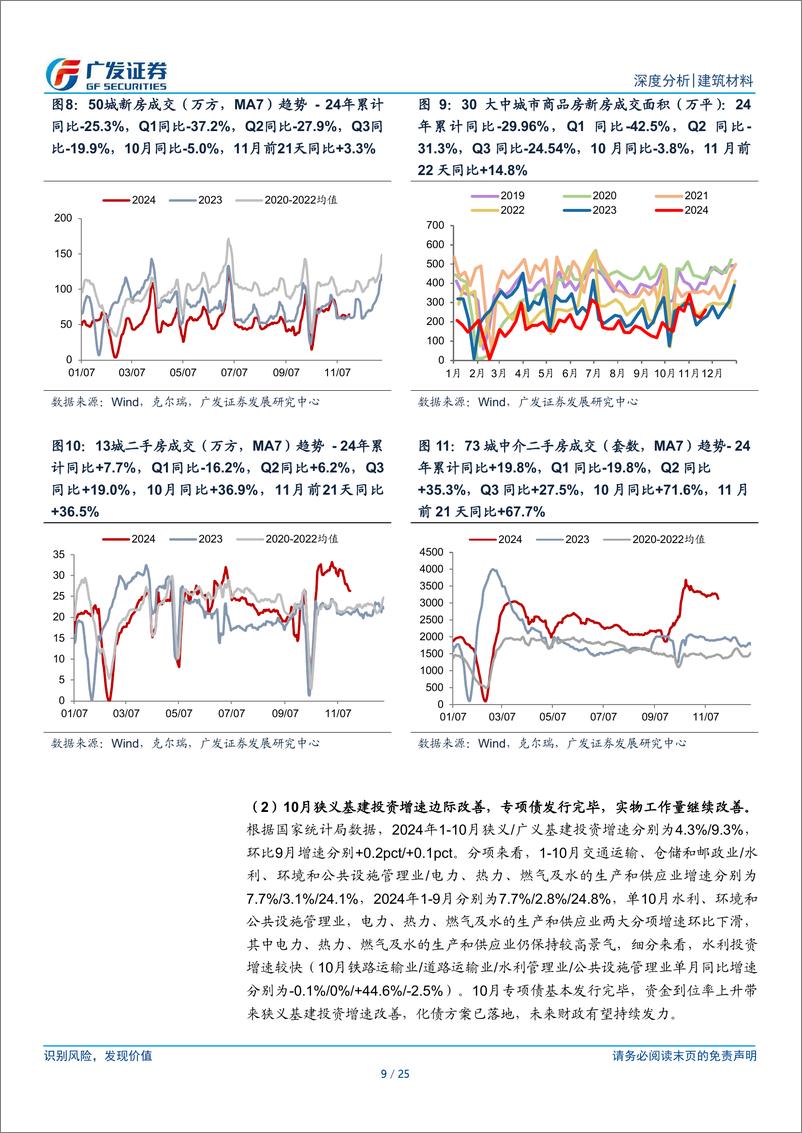 《建筑材料行业：10月狭义基建投资增速回暖，地产销售降幅收窄，水泥玻璃涨价-241127-广发证券-25页》 - 第8页预览图