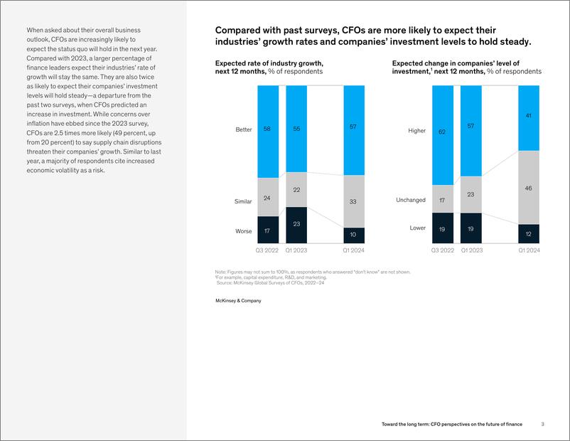 《麦肯锡-迈向长远：首席财务官对金融未来的看法（英）-2024-10页》 - 第3页预览图