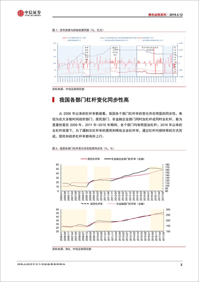 《债市启明系列：货币与财政的新组合-20190412-中信证券-19页》 - 第4页预览图