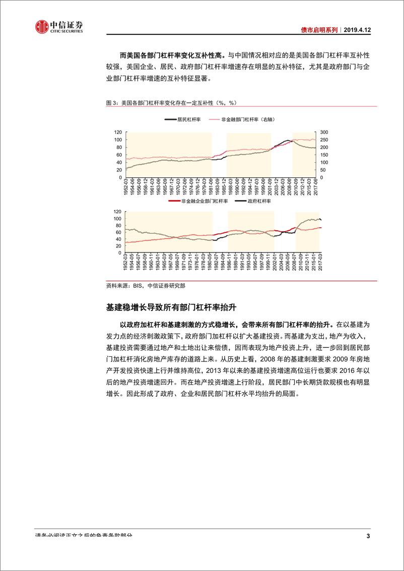 《债市启明系列：货币与财政的新组合-20190412-中信证券-19页》 - 第5页预览图