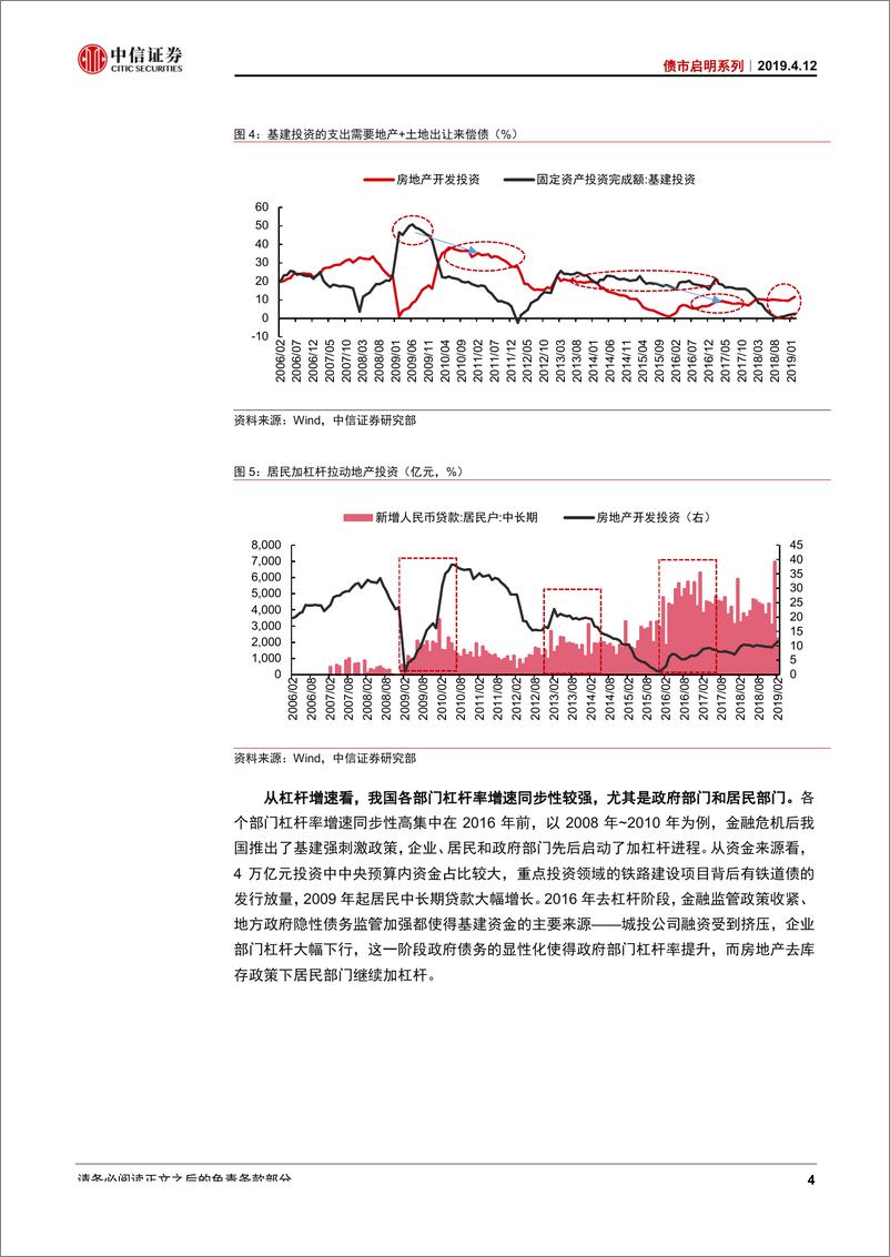 《债市启明系列：货币与财政的新组合-20190412-中信证券-19页》 - 第6页预览图