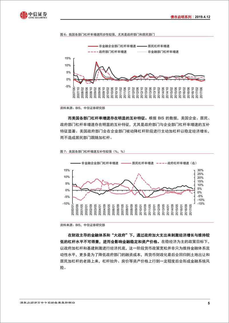 《债市启明系列：货币与财政的新组合-20190412-中信证券-19页》 - 第7页预览图