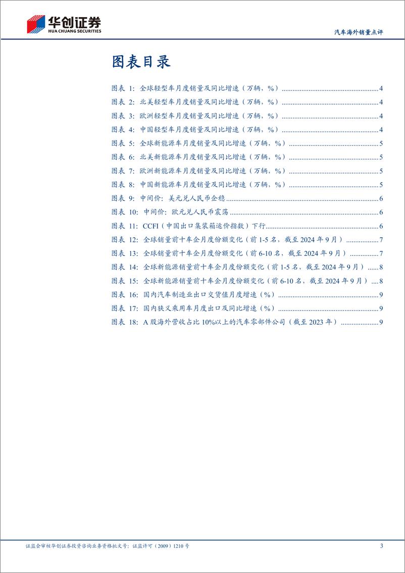 《汽车行业海外销量点评：9月北美同环比下滑，欧洲降幅收窄-241105-华创证券-14页》 - 第4页预览图